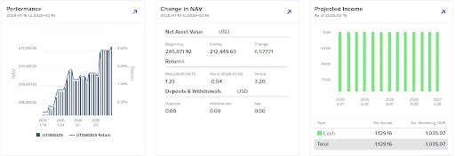 1-month performance 1