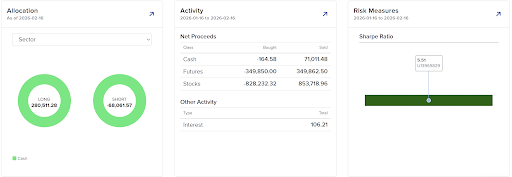 1-month performance 3